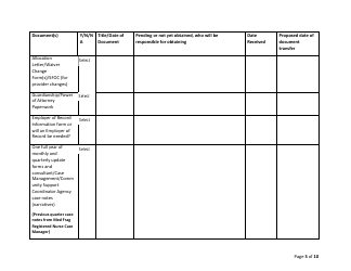 Ddsd Individual Transition Plan Checklist - New Mexico, Page 5