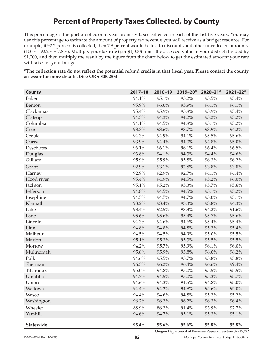 Instructions for Form OR-LB-NBC, 150-504-063, OR-LB-1, 150-504-064, OR-LB-RES, 150-504-065, OR-LB-50, 150-504-050, OR-LB-SBH, 150-504-067 - Oregon, Page 16