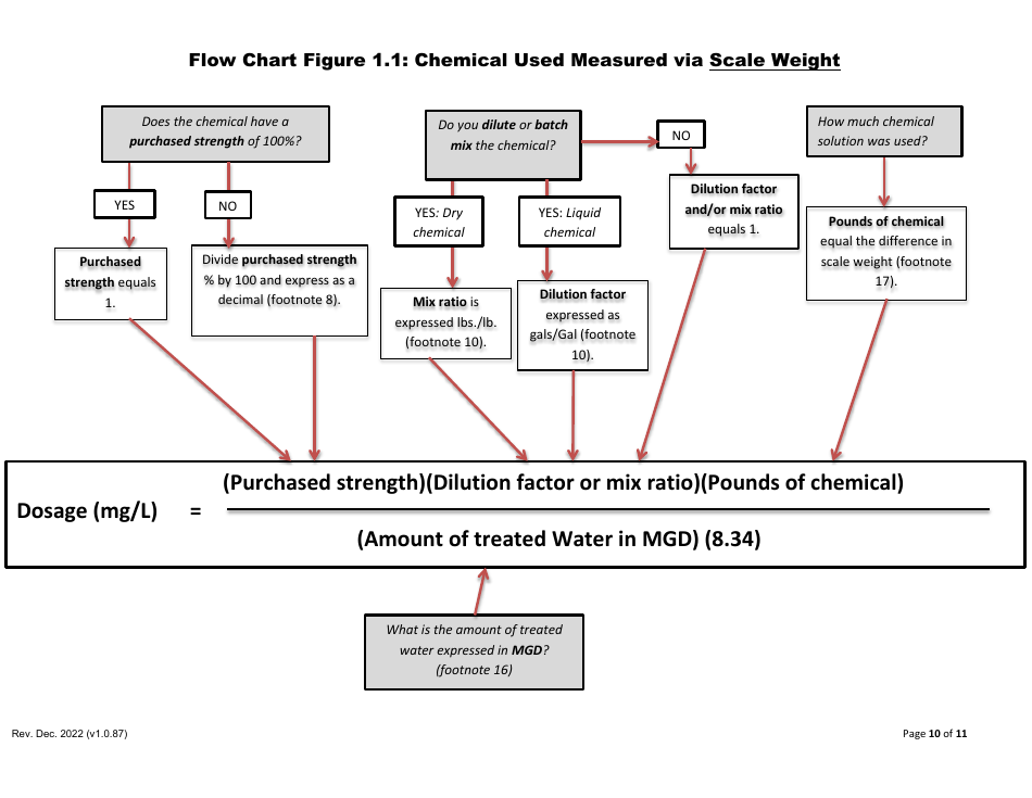 Instructions for Form C-ADD-XLSM Chemical Addition smart Form - Massachusetts, Page 10