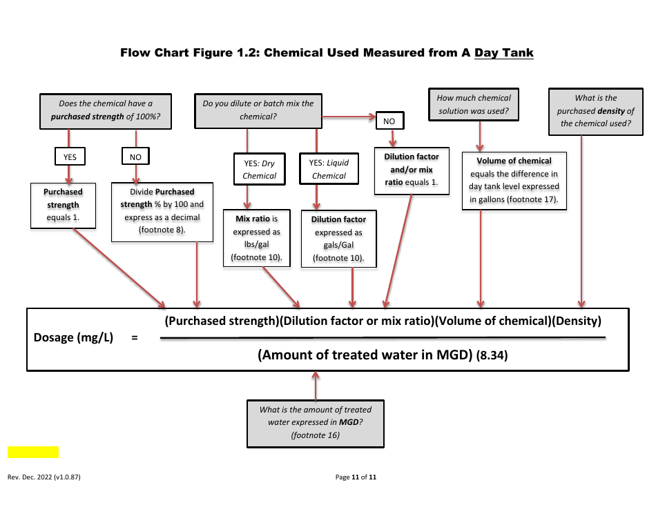 Instructions for Form C-ADD-XLSM Chemical Addition smart Form - Massachusetts, Page 11