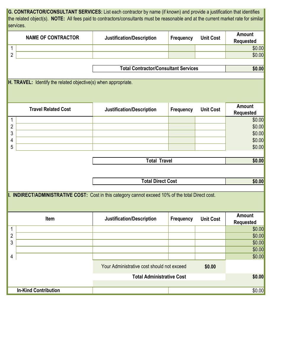 2025 Arkansas Tobacco Prevention & Cessation Program Budget