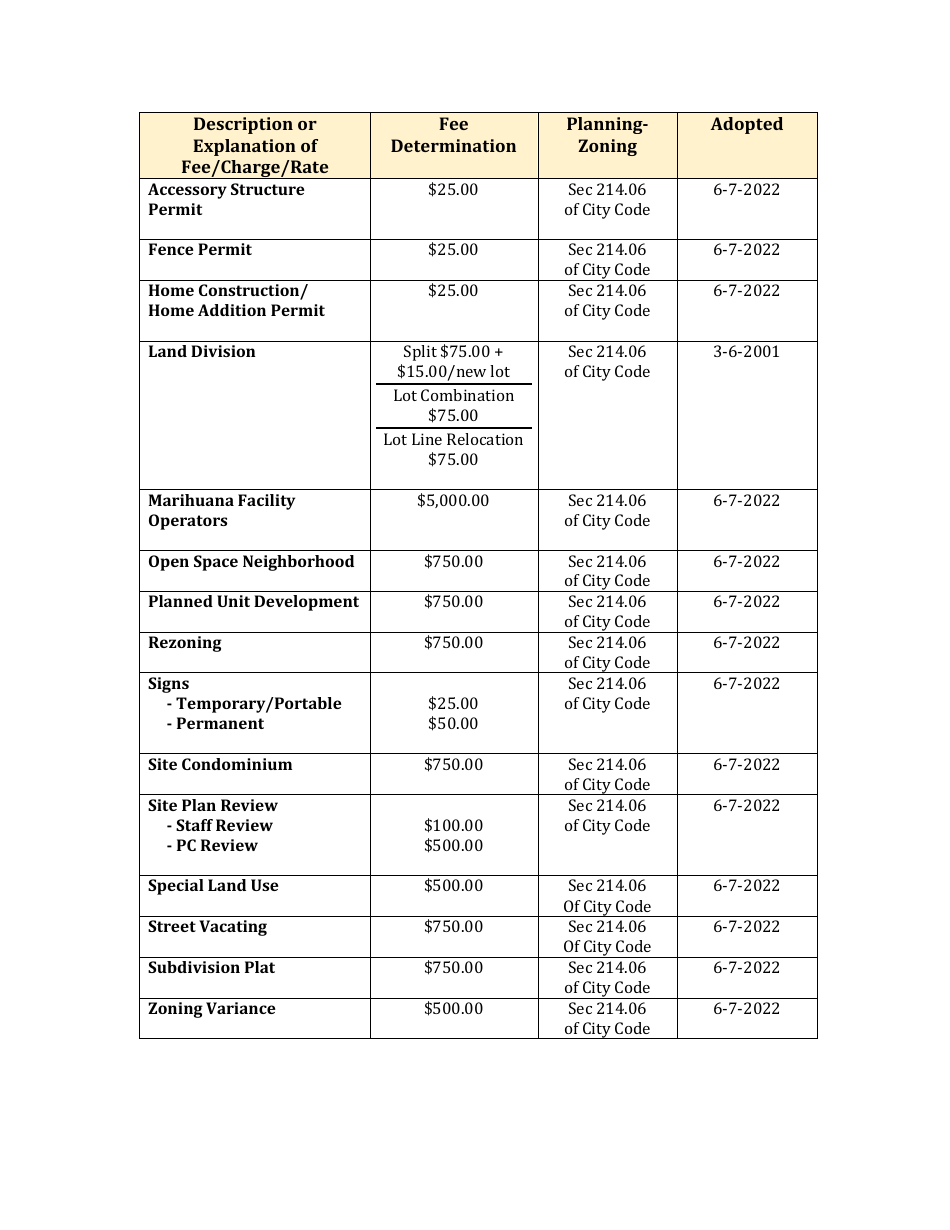 Zoning Permit or Site Plan Review Survey - City of Ionia, Michigan, Page 10