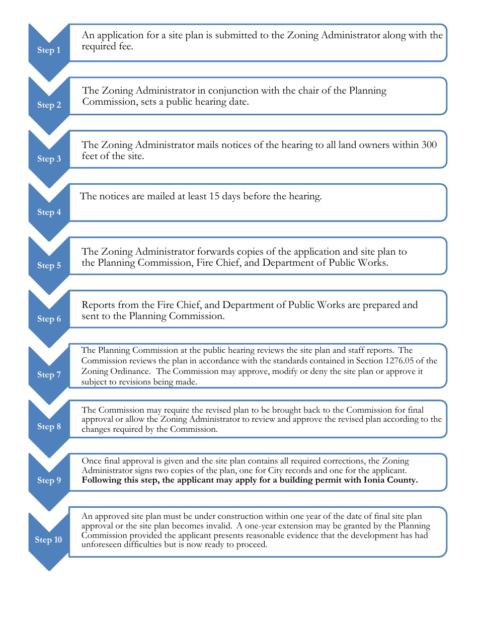 Zoning Permit or Site Plan Review Survey - City of Ionia, Michigan, Page 4