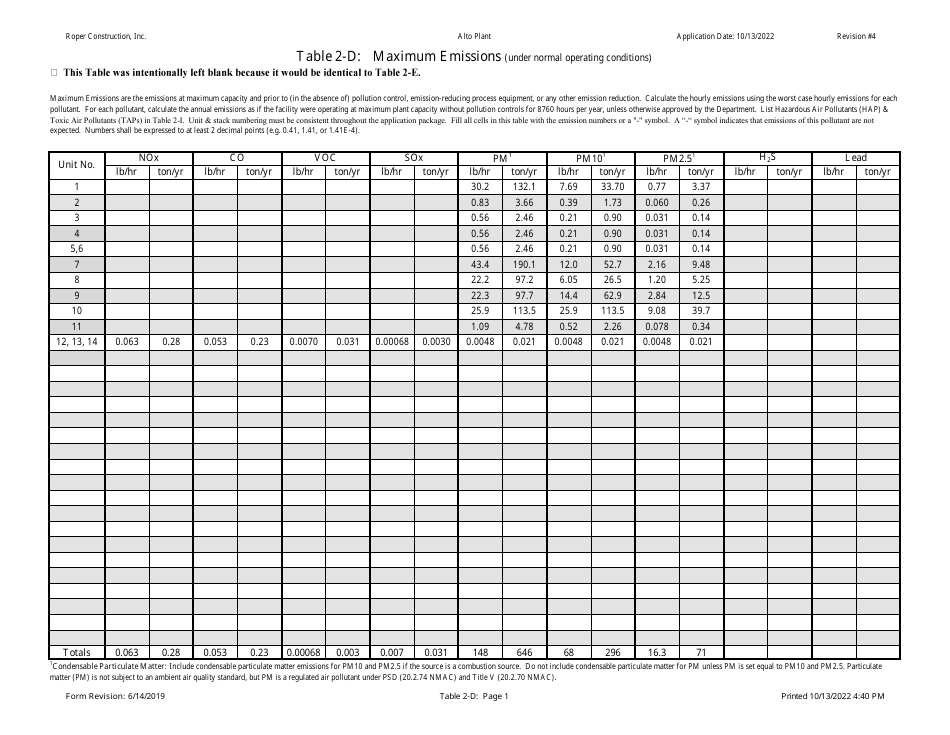 Table 2-D Maximum Emissions - New Mexico, Page 1