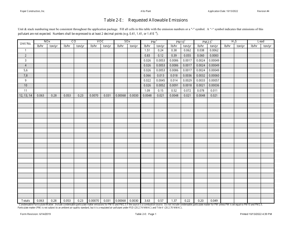 Table 2-E Requested Allowable Emissions - New Mexico, Page 1