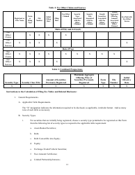 Form N-14 (SEC Form 2106) Registration Statement Under the Securities Act of 1933, Page 14