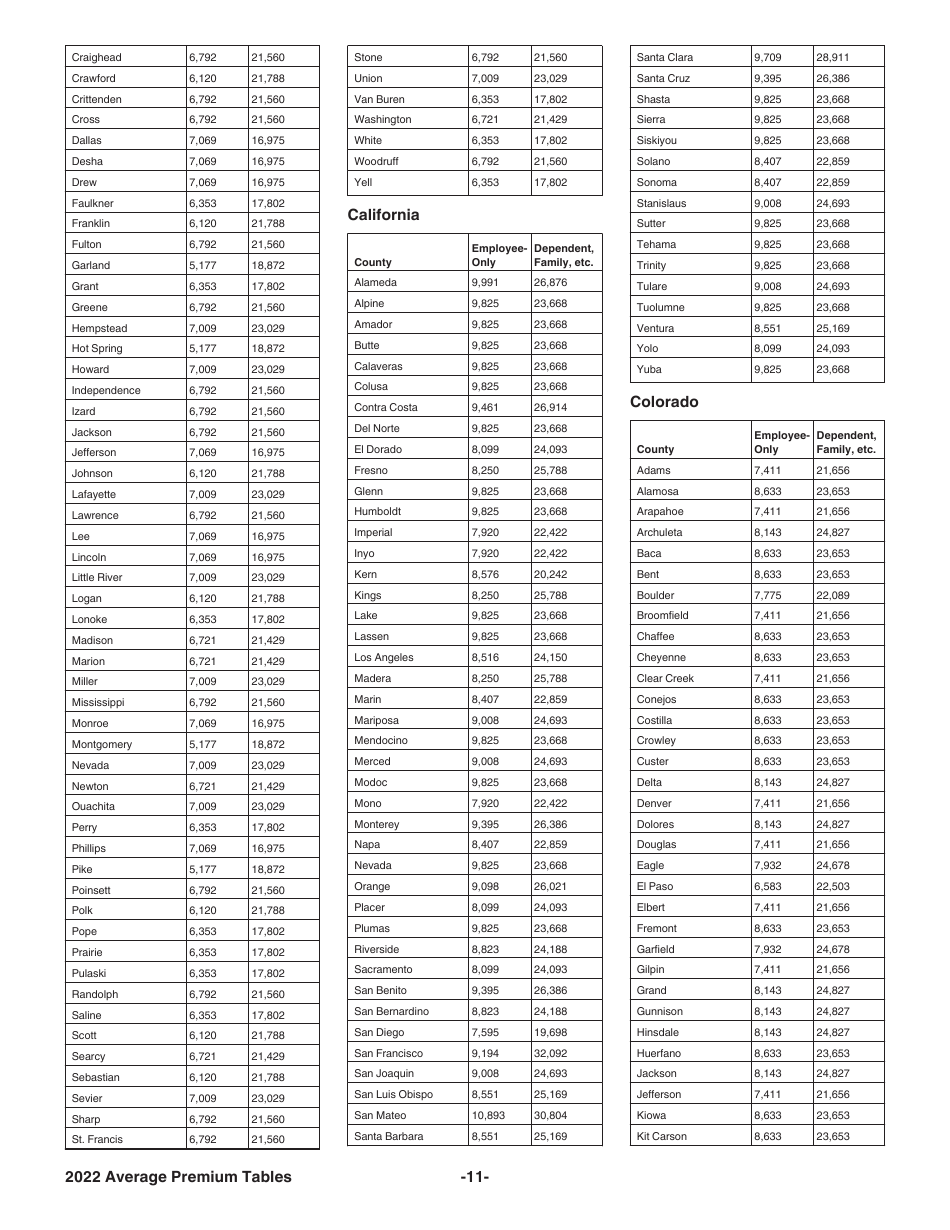 Instructions for IRS Form 8941 Credit for Small Employer Health Insurance Premiums, Page 11