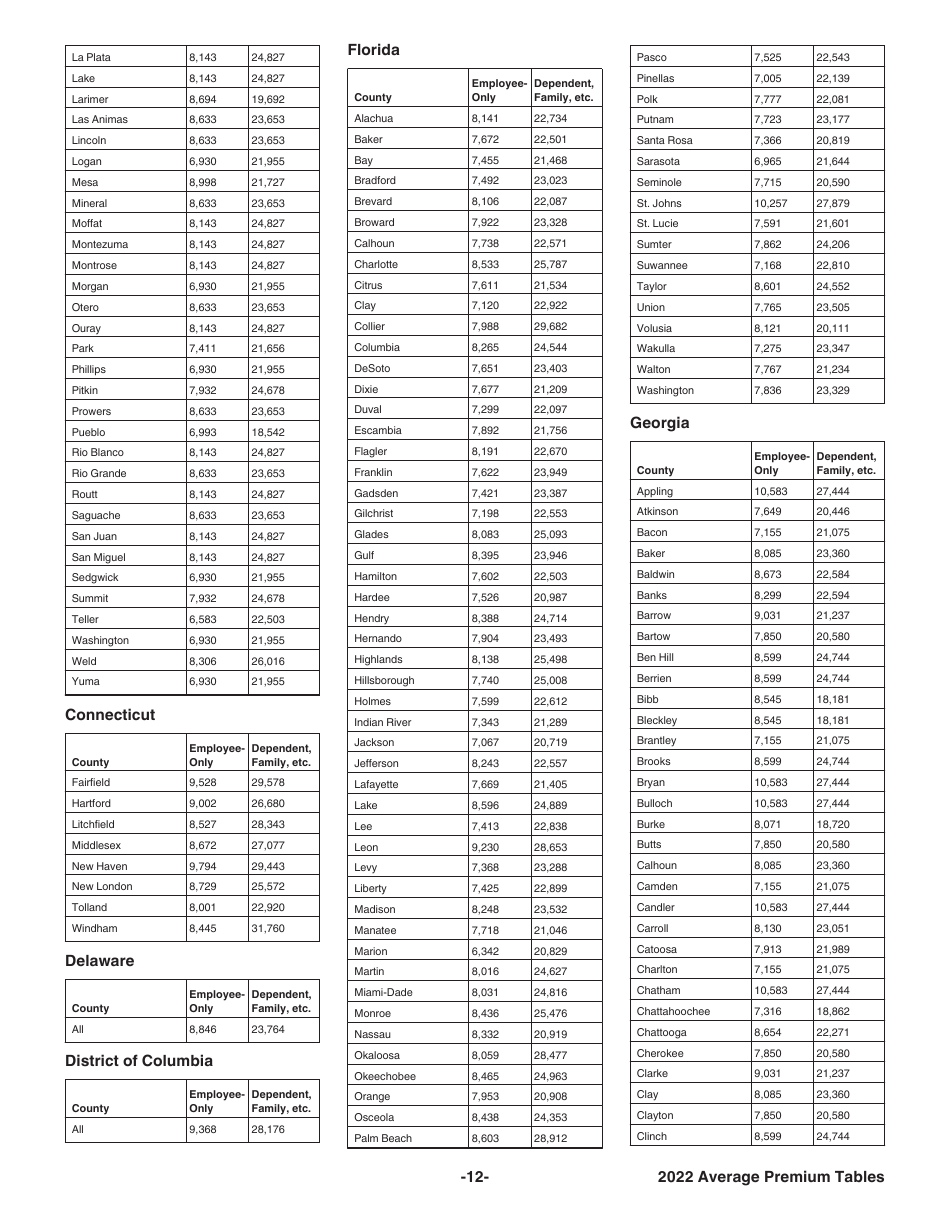 Instructions for IRS Form 8941 Credit for Small Employer Health Insurance Premiums, Page 12
