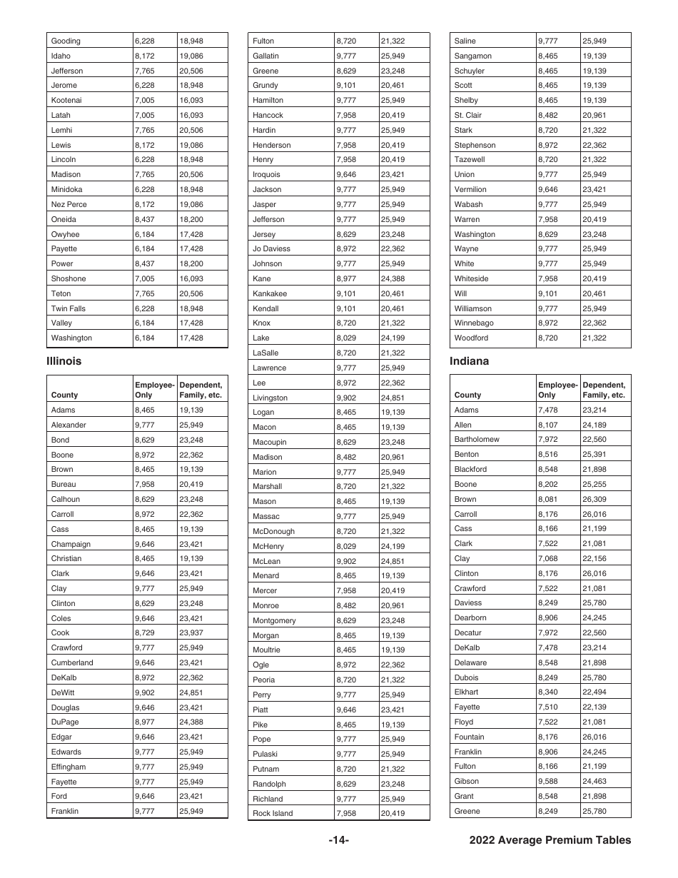 Instructions for IRS Form 8941 Credit for Small Employer Health Insurance Premiums, Page 14