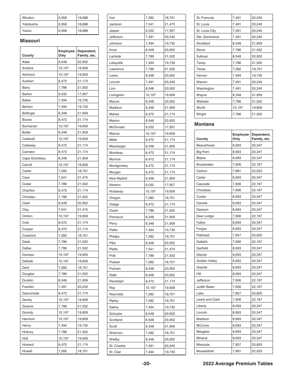 Instructions for IRS Form 8941 Credit for Small Employer Health Insurance Premiums, Page 20