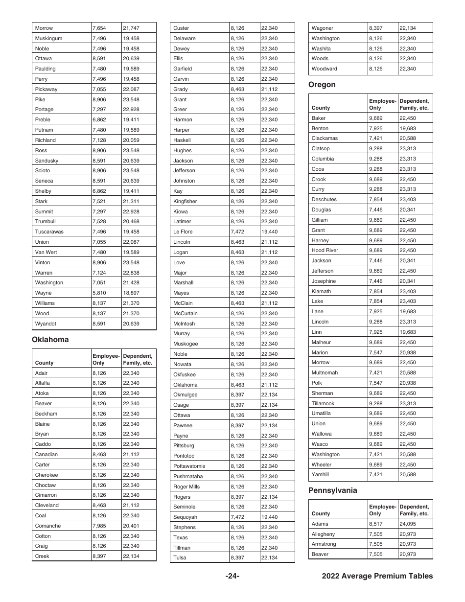 Instructions for IRS Form 8941 Credit for Small Employer Health Insurance Premiums, Page 24