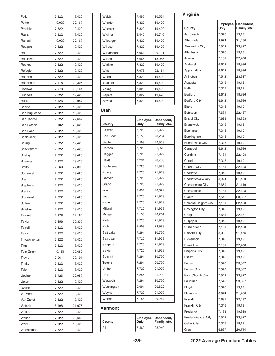Instructions for IRS Form 8941 Credit for Small Employer Health Insurance Premiums, Page 28