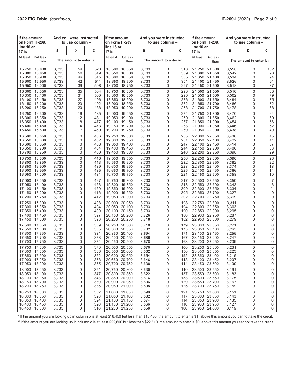 Instructions for Form IT-209 Claim for Noncustodial Parent New York State Earned Income Credit - New York, Page 7