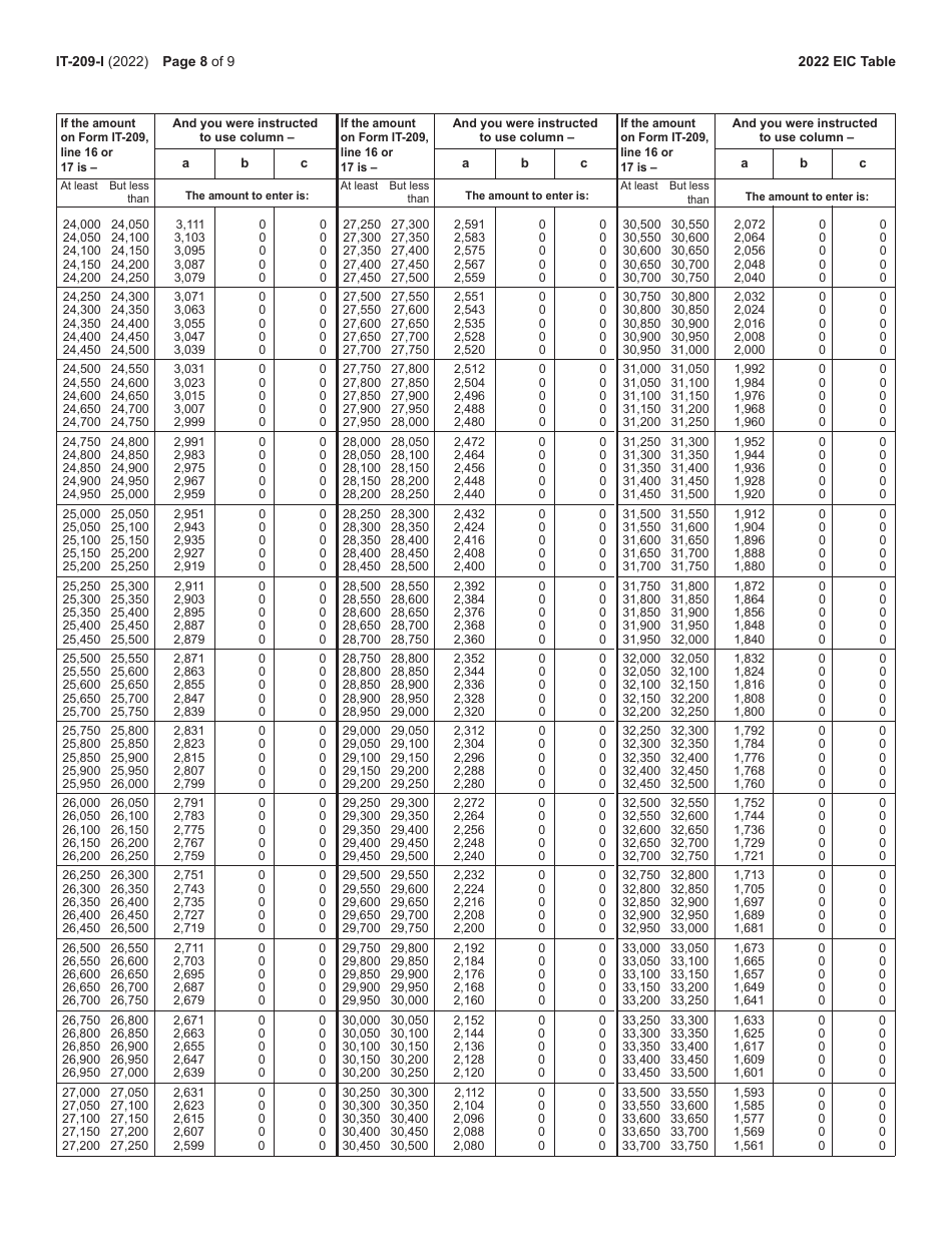 Instructions for Form IT-209 Claim for Noncustodial Parent New York State Earned Income Credit - New York, Page 8