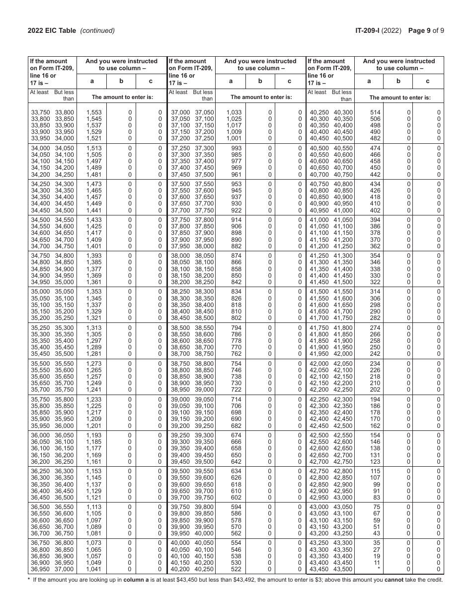 Instructions for Form IT-209 Claim for Noncustodial Parent New York State Earned Income Credit - New York, Page 9
