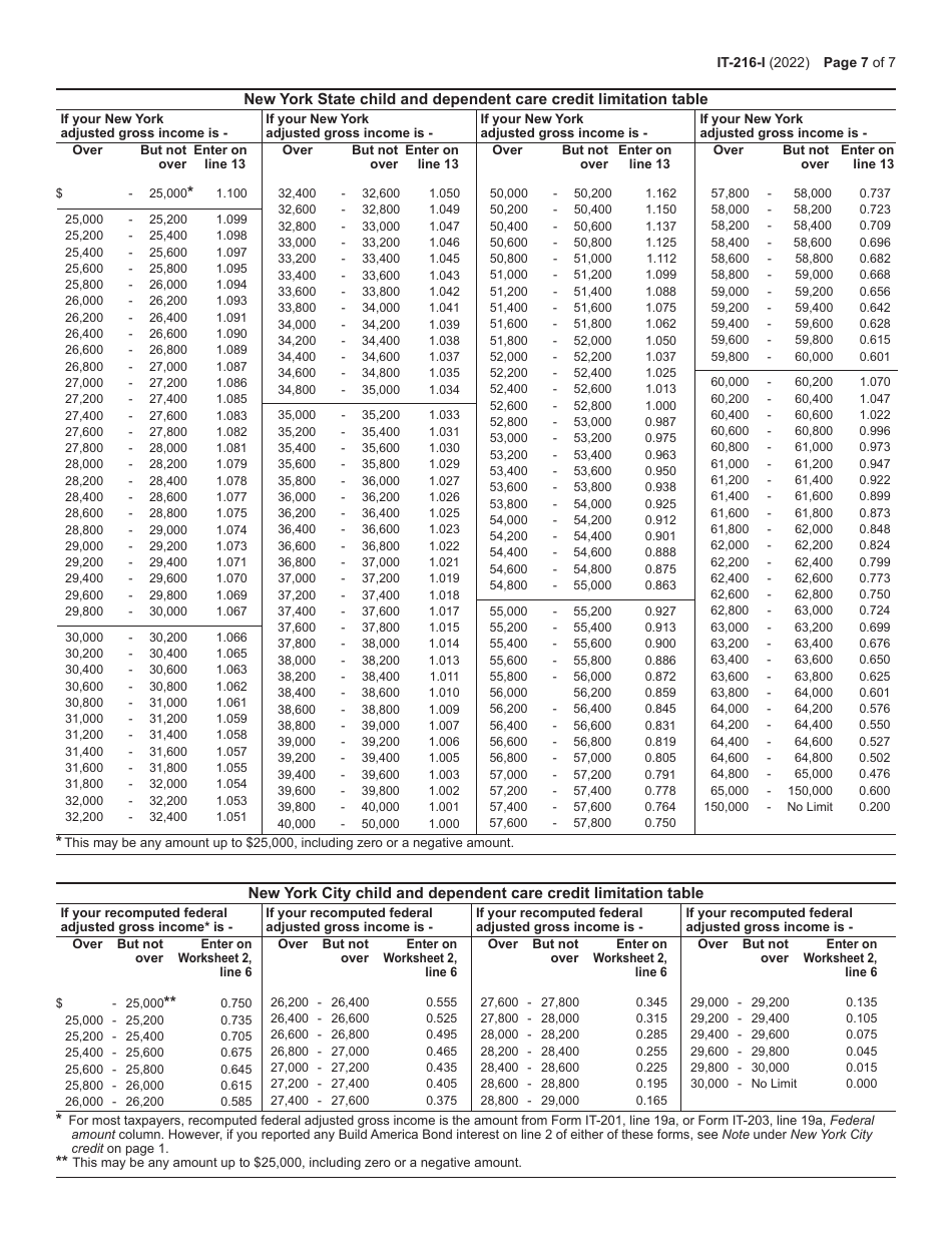 Instructions for Form IT-216 Claim for Child and Dependent Care Credit - New York, Page 7