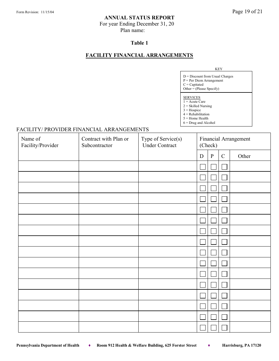 Annual Status Report - Pennsylvania, Page 19