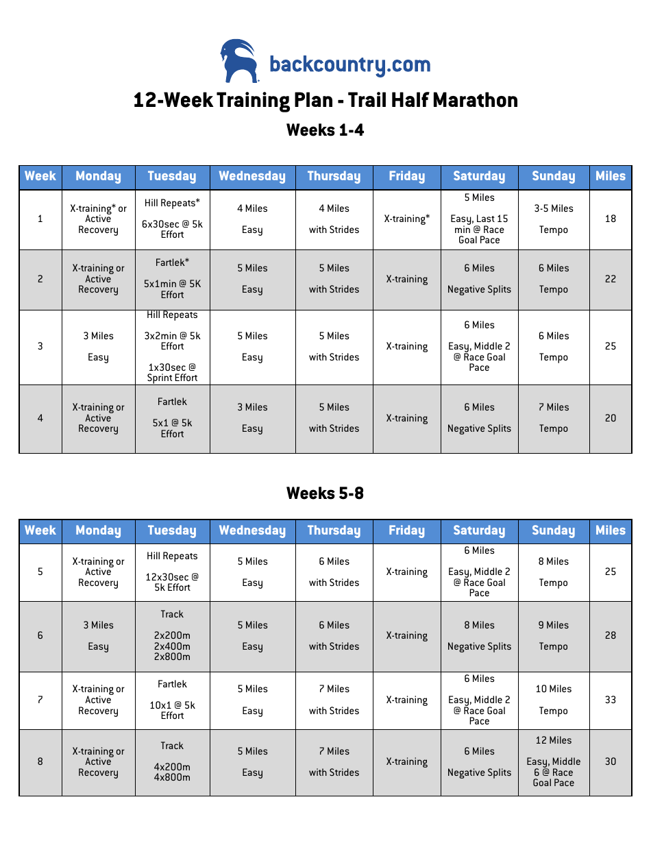 12 week Training Plan Template Trail Half Marathon Download Printable 