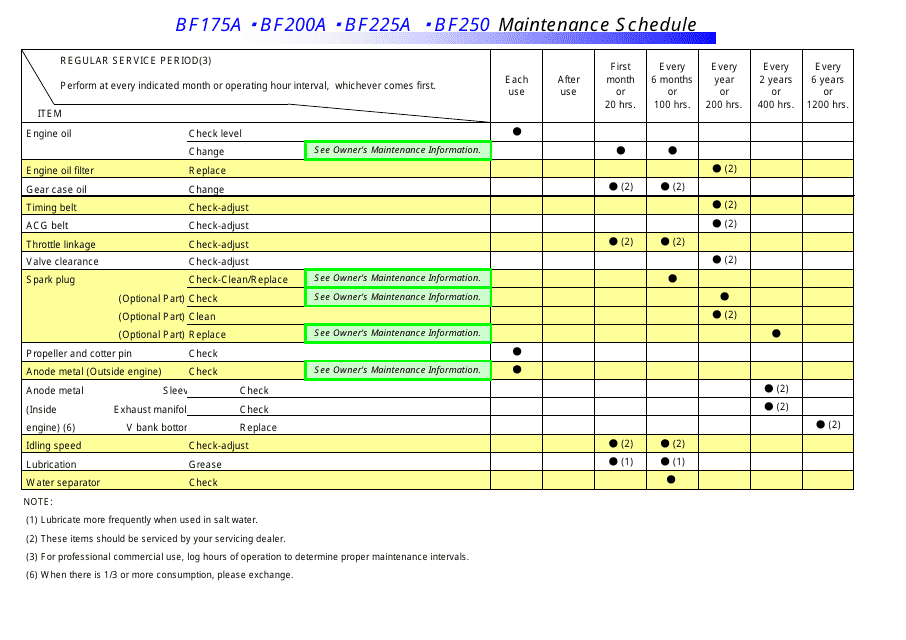 &quot;Maintenance Schedule Template for Bf175a, Bf200a, Bf225a, Bf250 Models - Honda&quot; Download Pdf