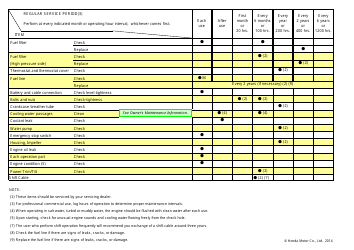 &quot;Maintenance Schedule Template for Bf175a, Bf200a, Bf225a, Bf250 Models - Honda&quot;, Page 2