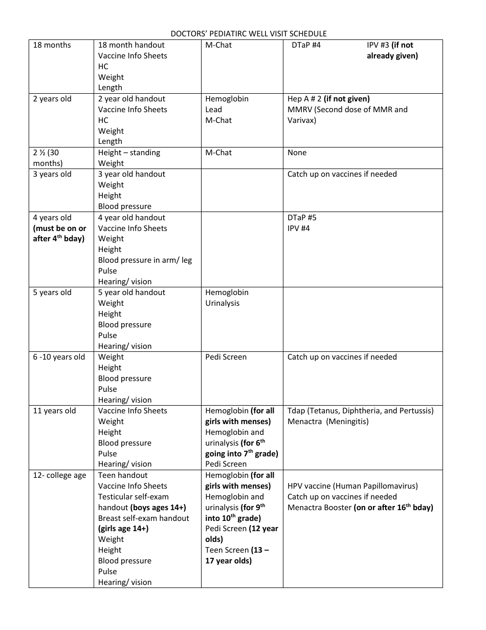 pediatric doctor visit schedule