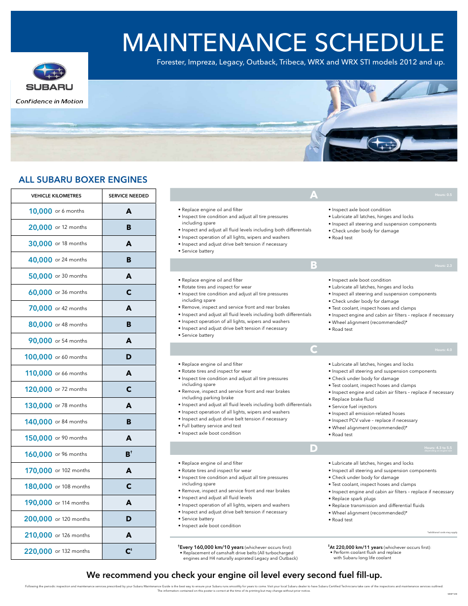 Maintenance Schedule for SubaruForester, Impreza, Legacy, Outback, Tribeca, Wrx and Wrx Sti
