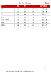 Service Intervals Schedule Template for Kia Motors Vehicle Models - Kia Motors, Page 2
