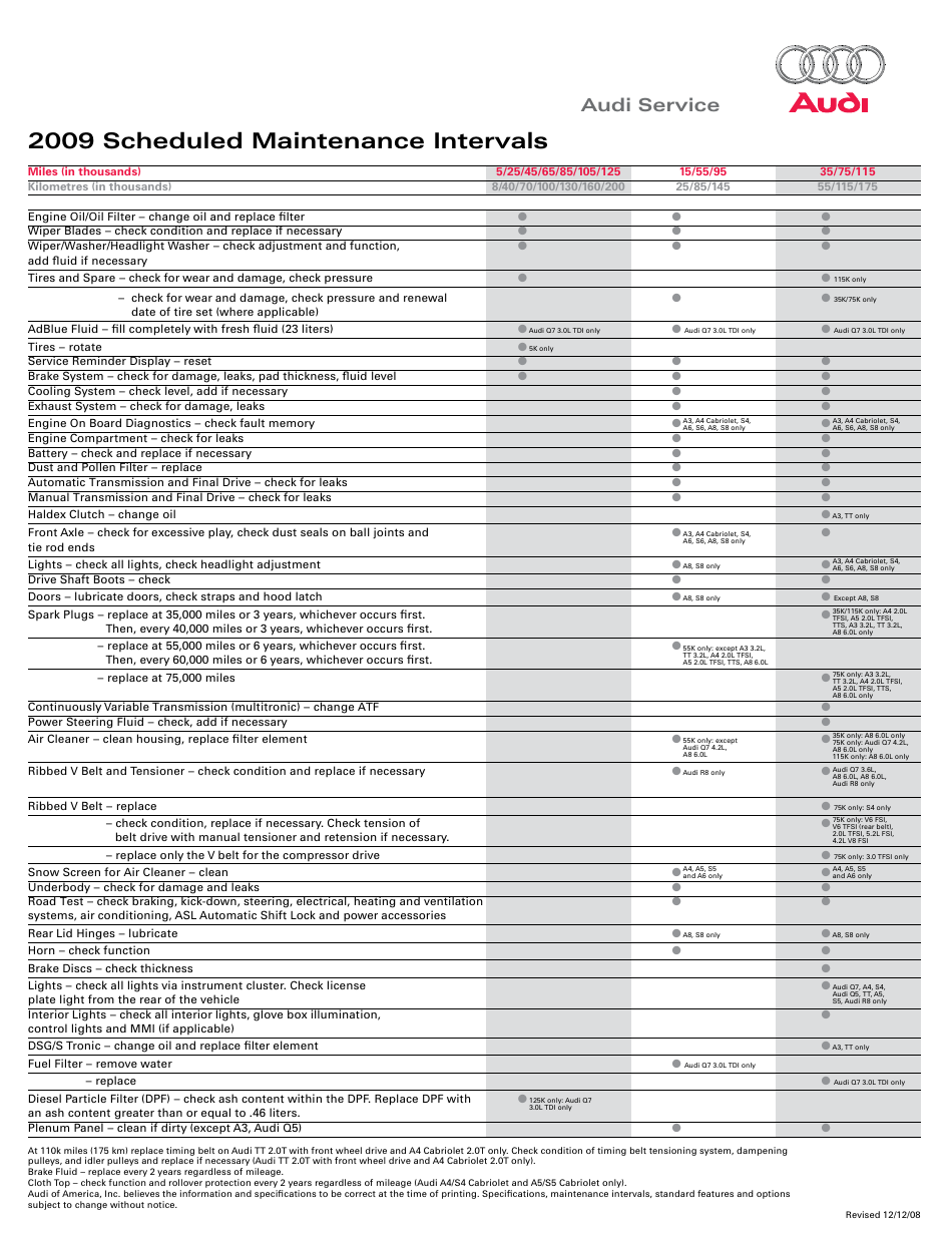 Audi Car Scheduled Maintenance Intervals Template 2009