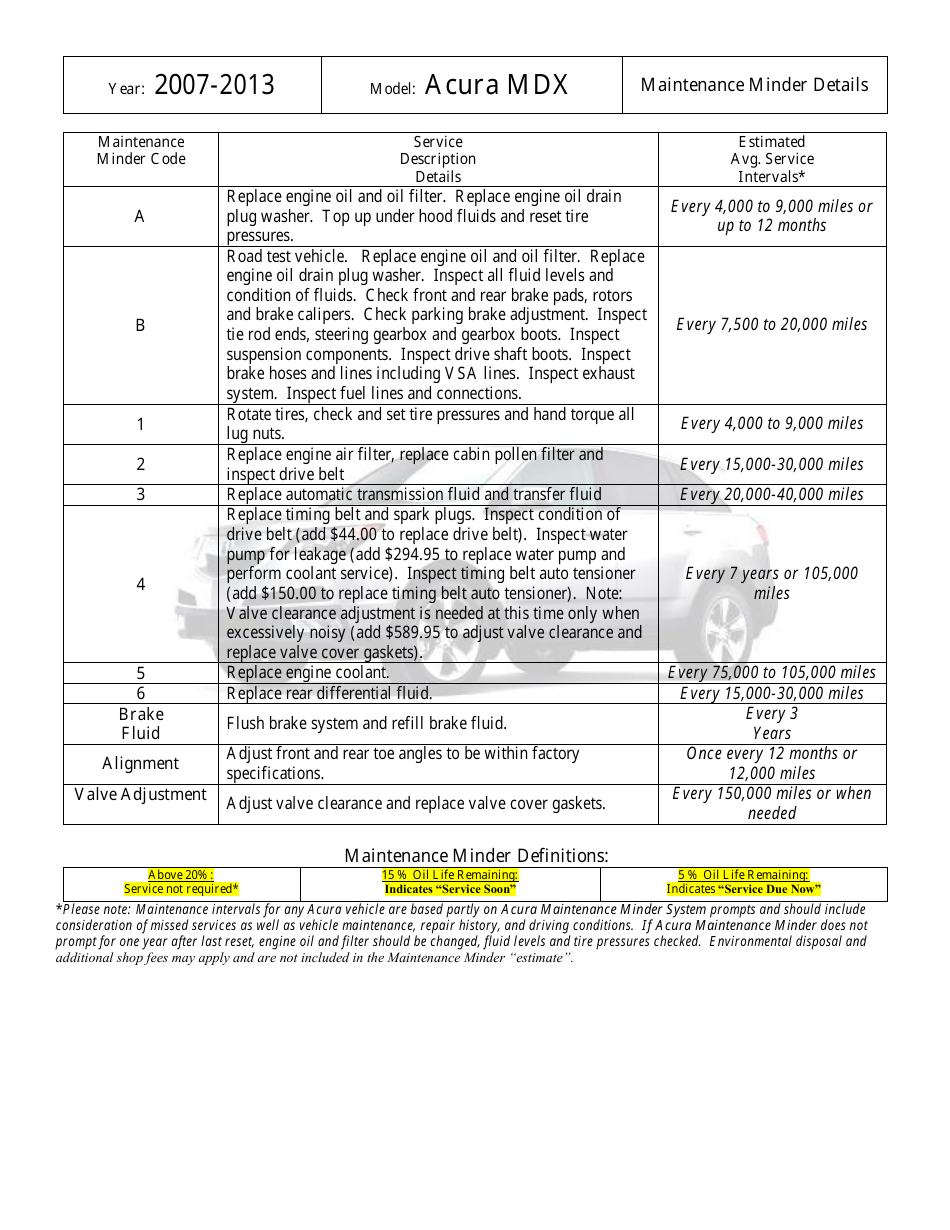 Maintenance schedule template for 2007-2013 Acura MDX car models