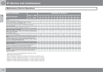 Maintenance Service Schedule Template for 2014 Car Models - Volvo