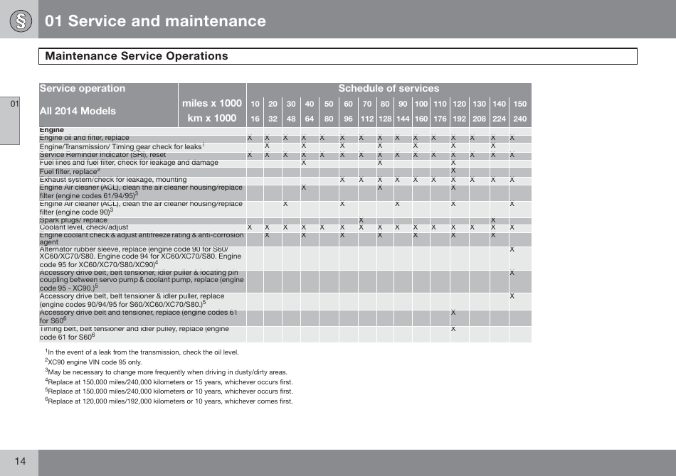 Maintenance Service Schedule Template for 2014 Volvo Car Models