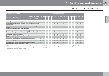 Maintenance Service Schedule Template for 2014 Car Models - Volvo, Page 2