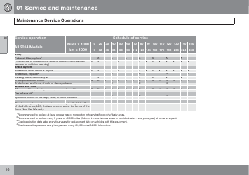 Maintenance Service Schedule Template for 2014 Car Models - Volvo, Page 3