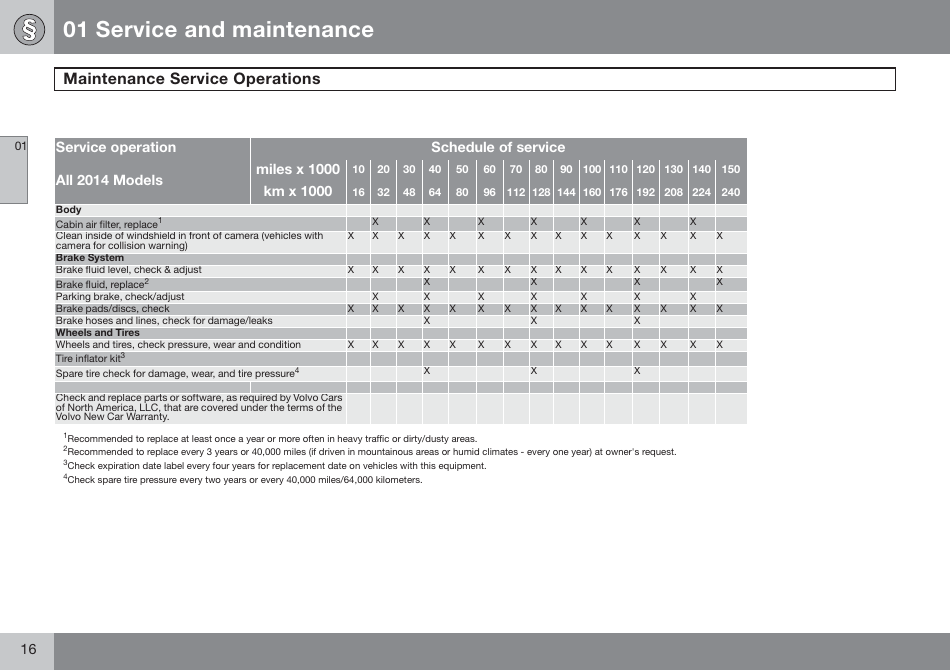 Maintenance Service Schedule Template for 2014 Car Models - Volvo, Page 3