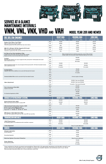 &quot;Service at a Glance Maintenance Intervals Schedule for 2011 and Newer Vnm, Vnl, Vnx, Vhd and Vah Car Models - Volvo&quot; Download Pdf