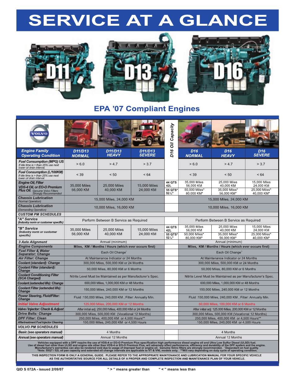 Maintenance Schedule for EPA '07 Compliant Engines - Volvo