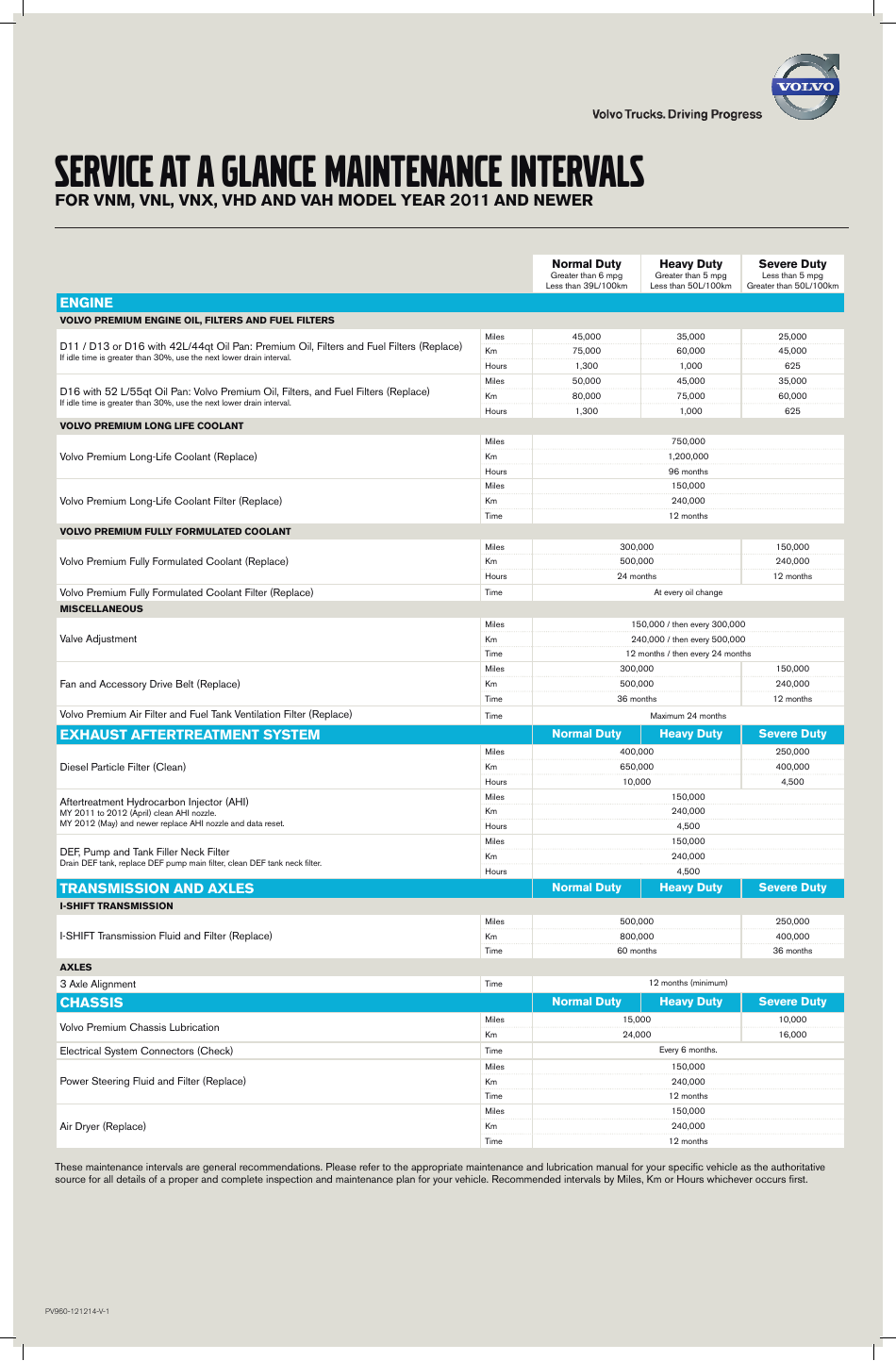 Maintenance Intervals Schedule for Vnm, Vnl, Vmx, and Vah Vehicle Models - Volvo