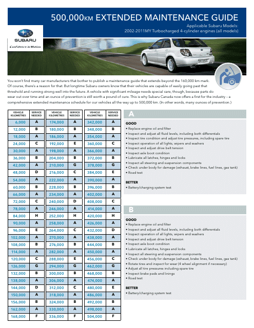 500,000 Km Extended Maintenance Checklist Template for Subaru 2002-2011my Turbocharged 4-cylinder Engines - Subaru