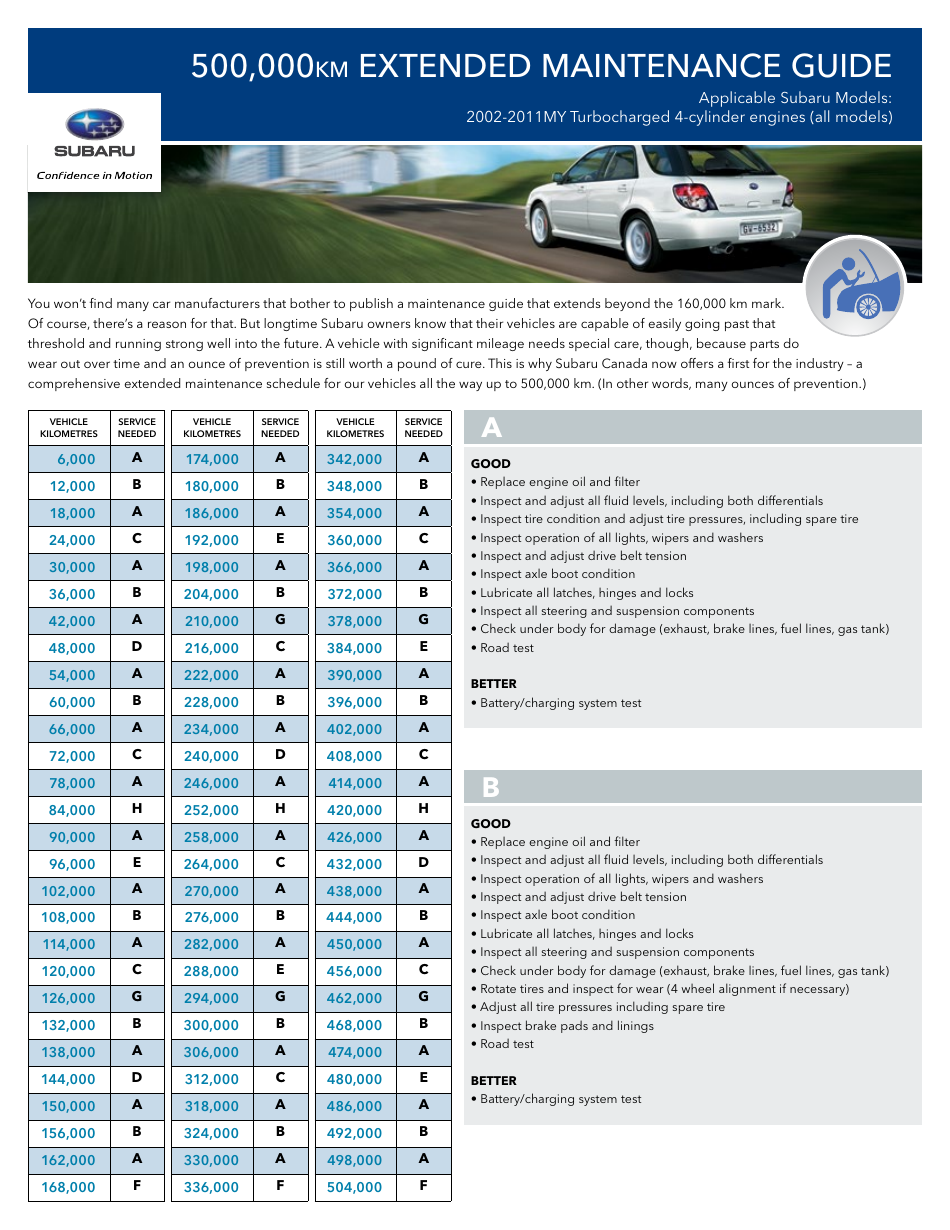 500,000 Km Extended Maintenance Checklist Template for Subaru 2002 ...