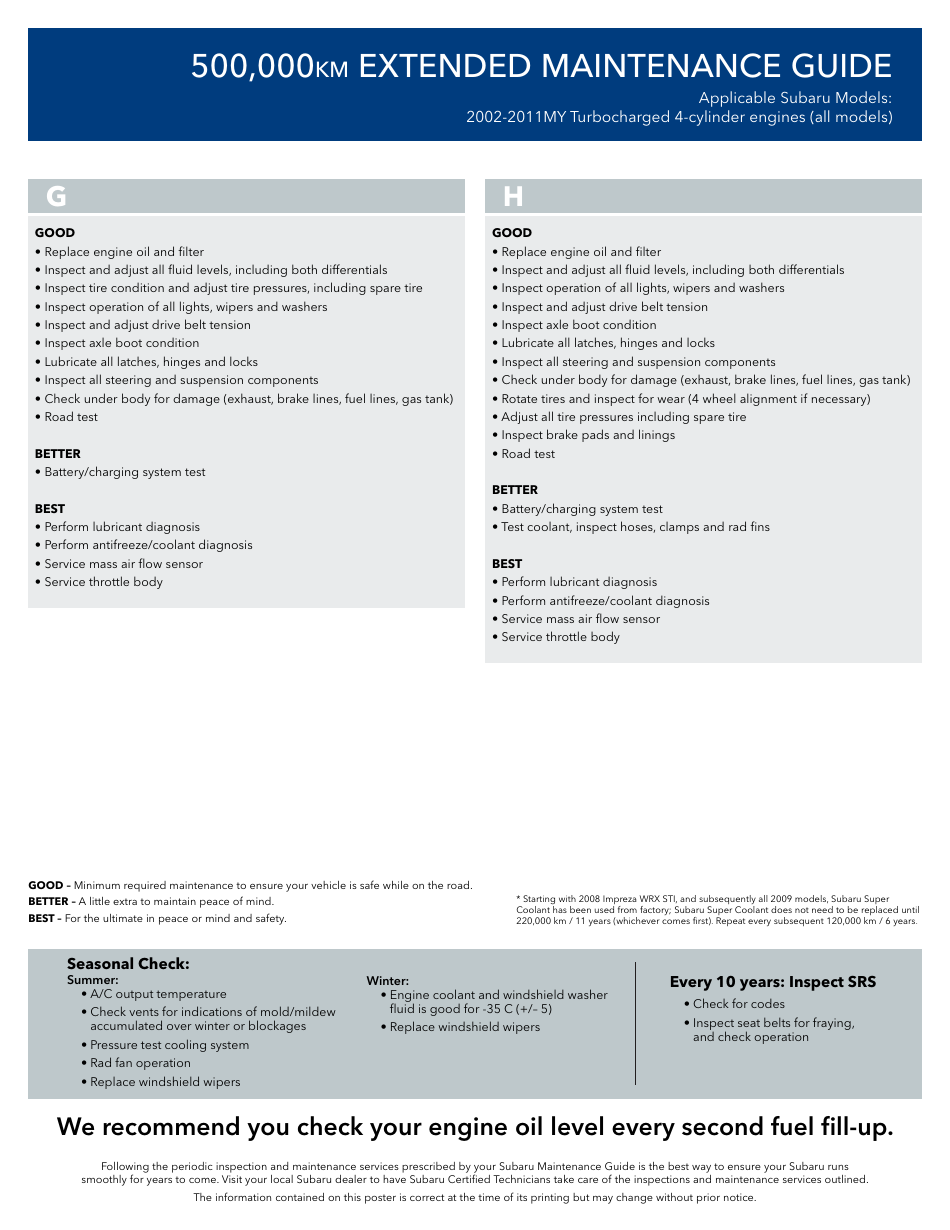 500,000 Km Extended Maintenance Checklist Template for Subaru 2002-2011my Turbocharged 4-cylinder Engines - Subaru, Page 3