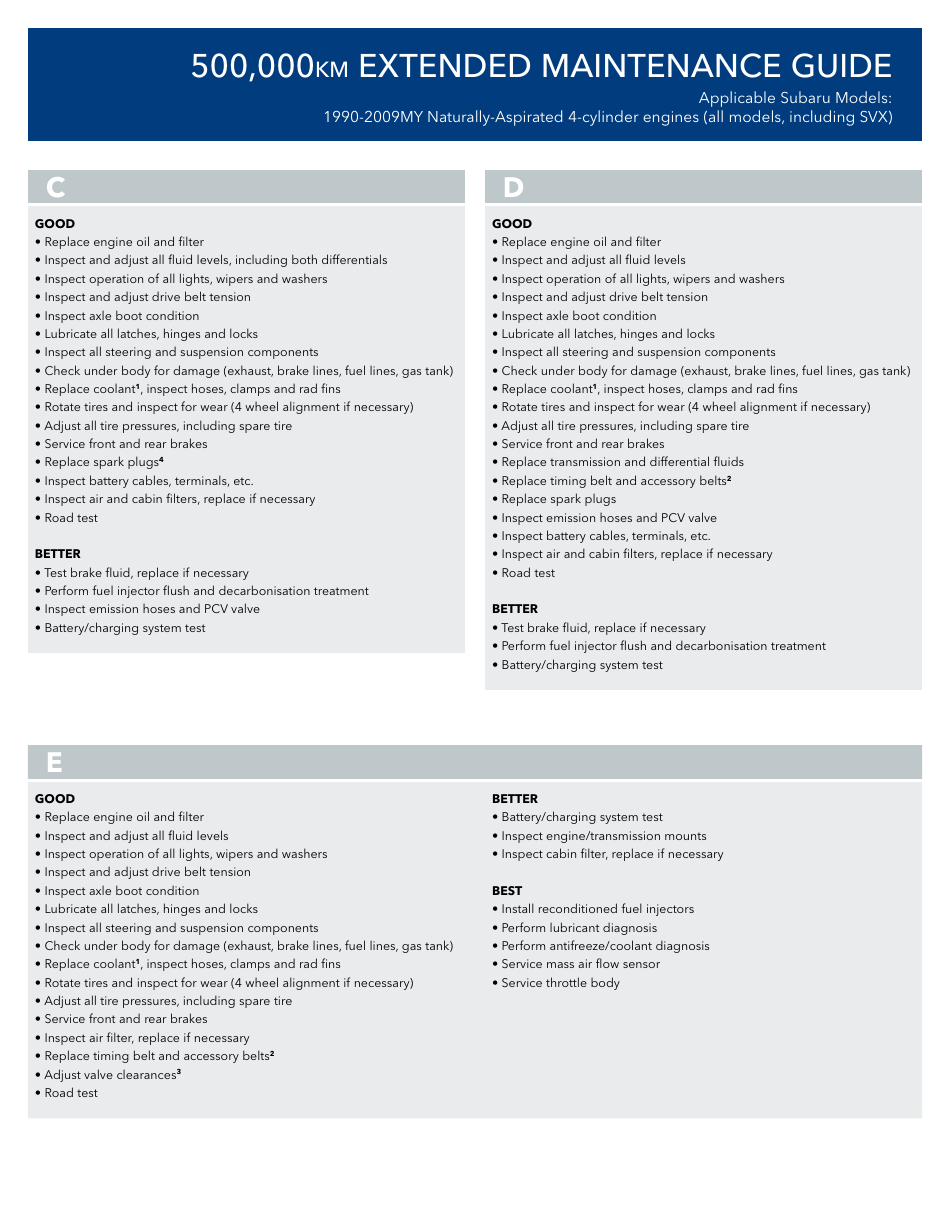 500,000 Km Extended Maintenance Checklist Template For Subaru 1990 