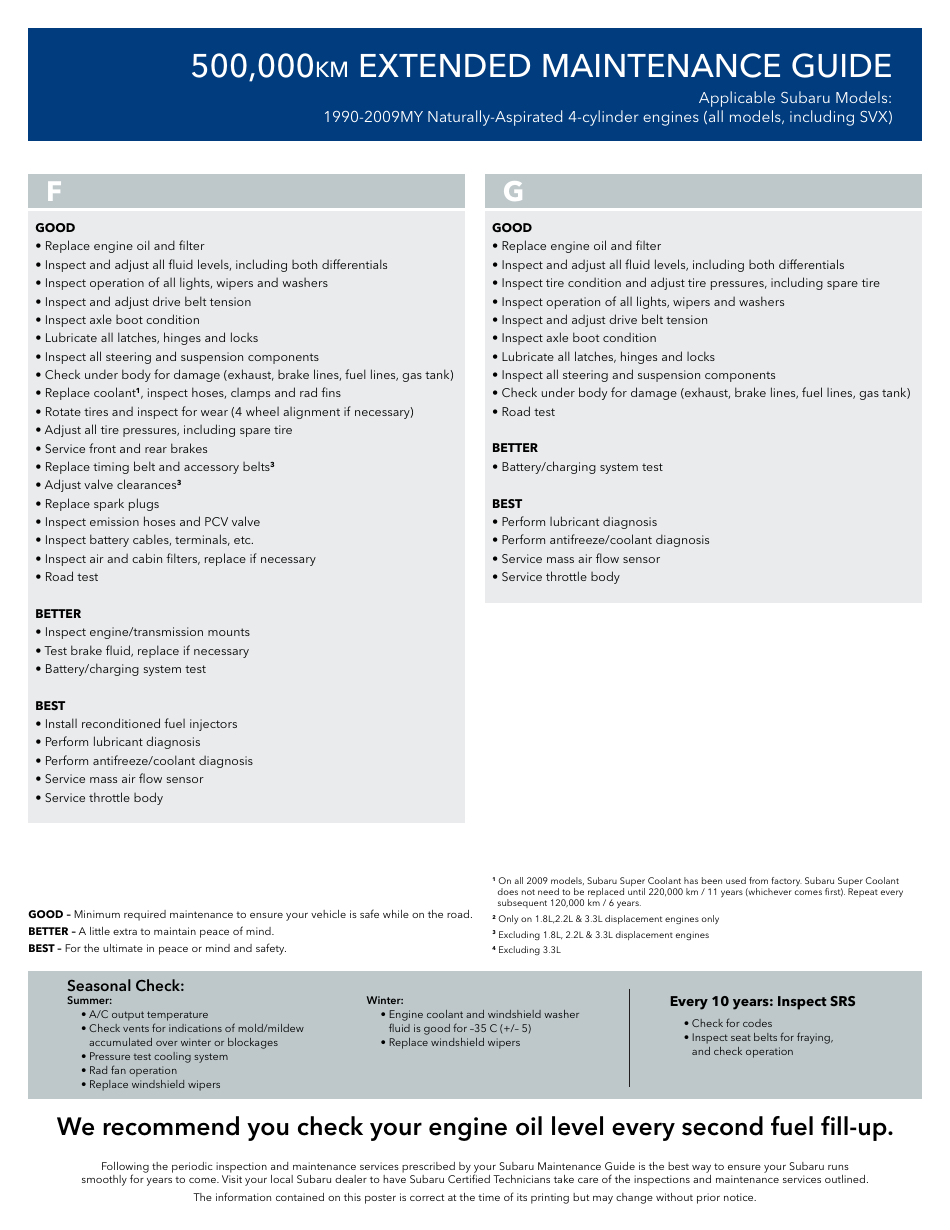 500,000 Km Extended Maintenance Checklist Template for Subaru 1990-2009my Naturally-Aspirated 4-cylinder Engines - Subaru, Page 3