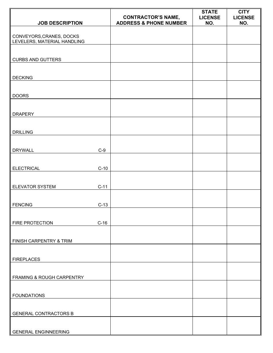 City of Chula Vista, California Business License Roster for ...