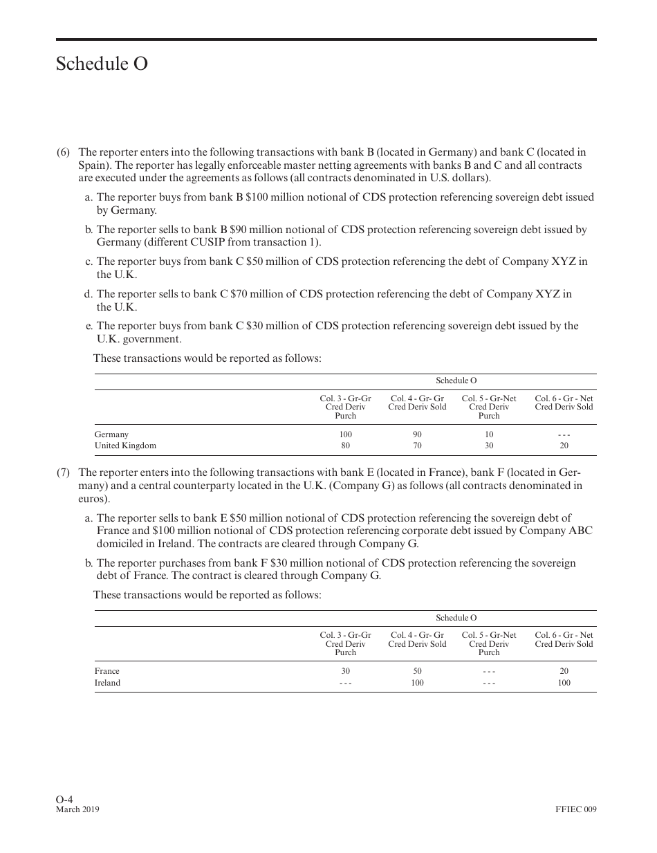 Instructions for Form FFIEC009 Country Exposure Report, Page 34