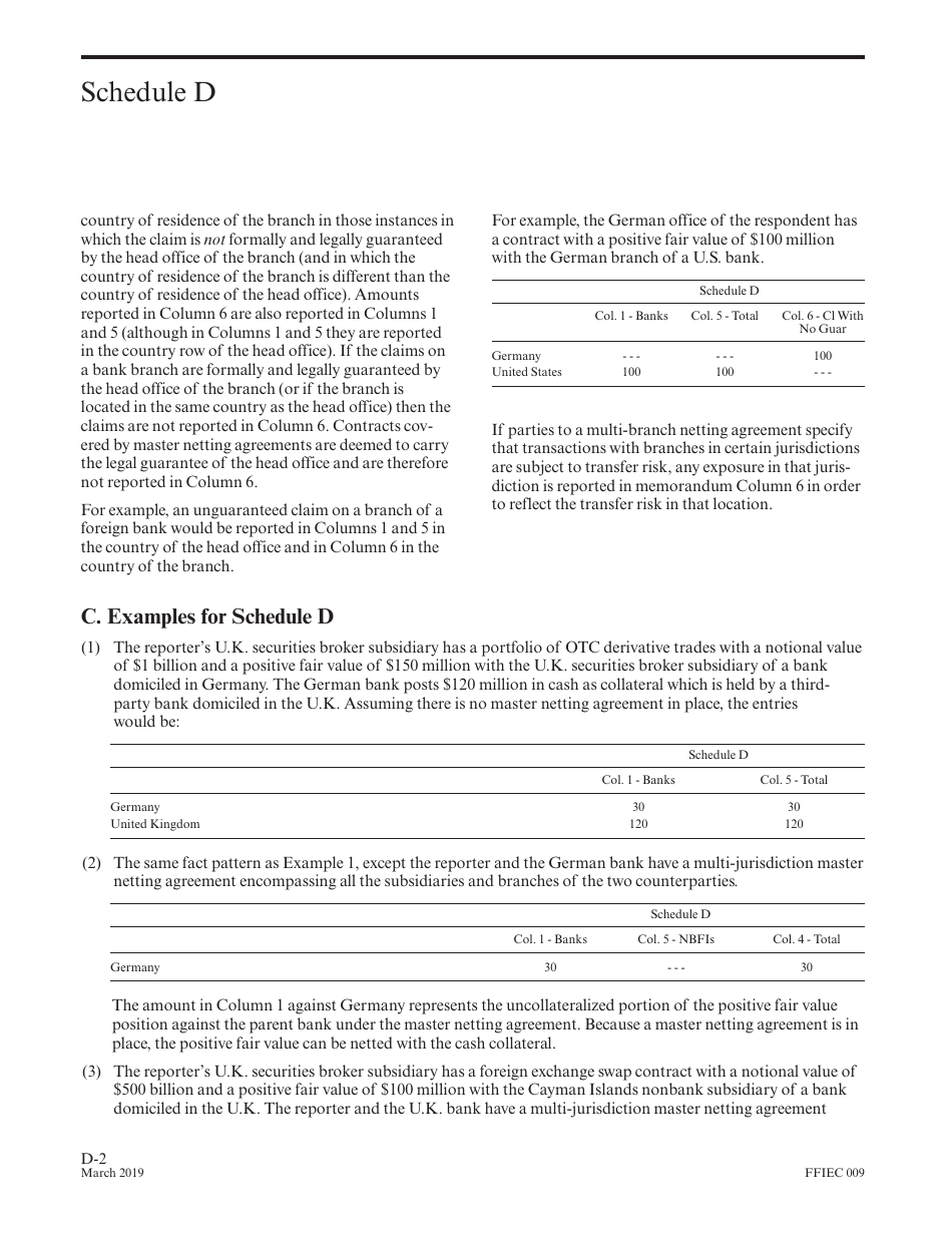 Instructions for Form FFIEC009 Country Exposure Report, Page 36