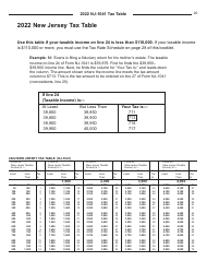 Instructions for Form NJ-1041 New Jersey Income Tax Fiduciary Return - New Jersey, Page 20