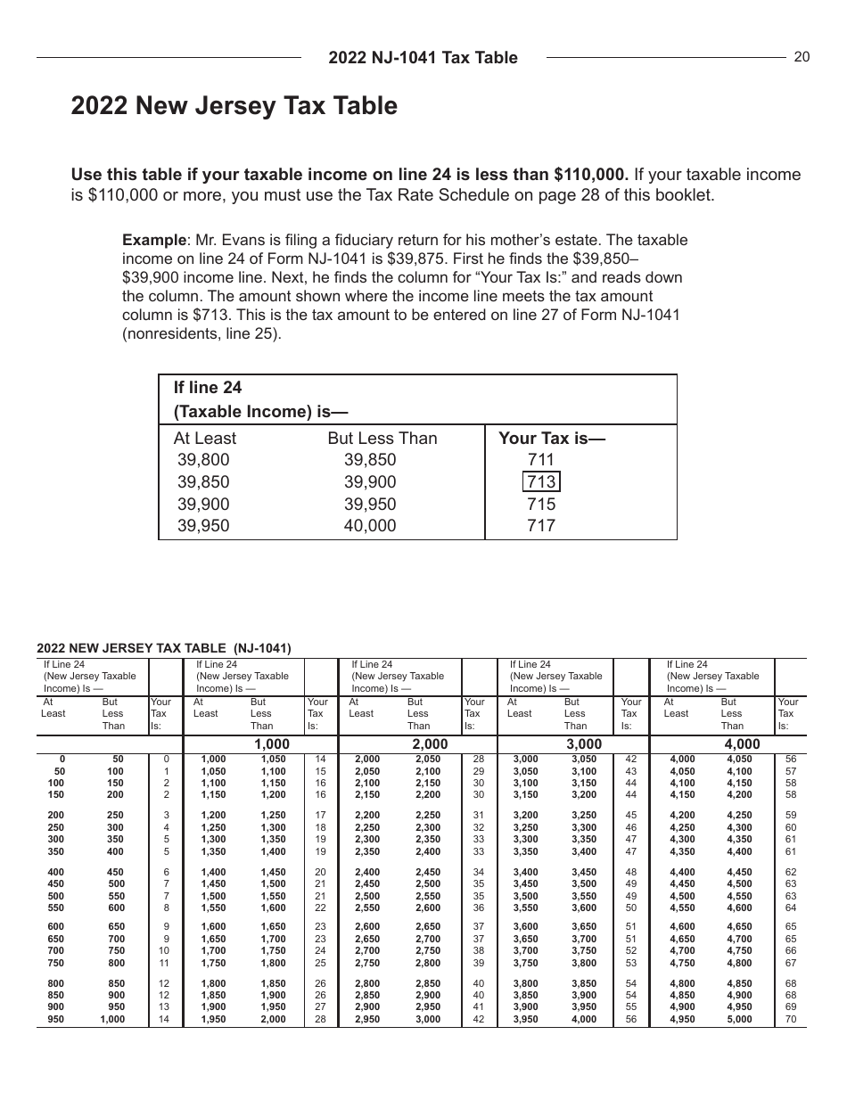 Instructions for Form NJ-1041 New Jersey Income Tax Fiduciary Return - New Jersey, Page 20