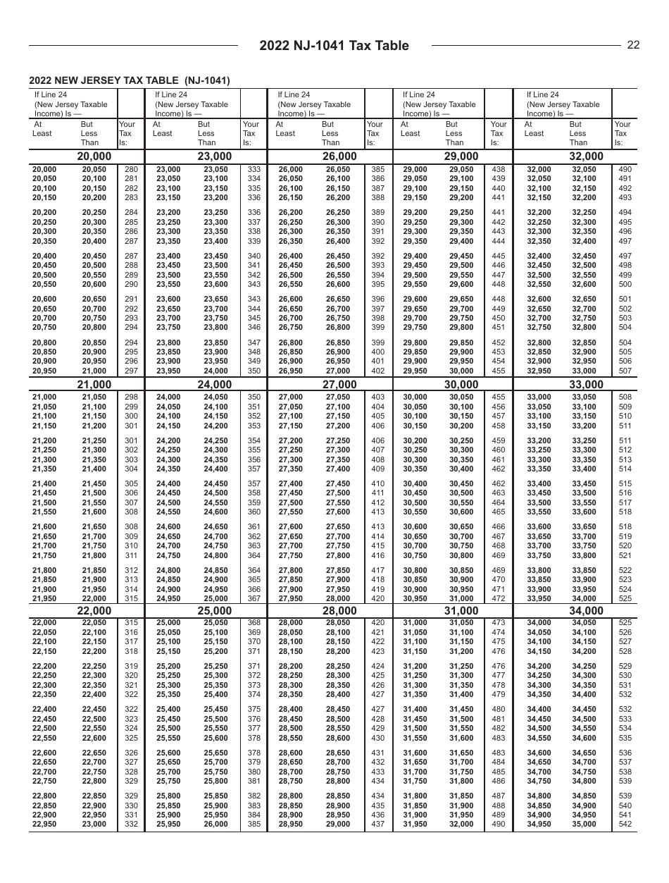 Instructions for Form NJ-1041 New Jersey Income Tax Fiduciary Return - New Jersey, Page 22