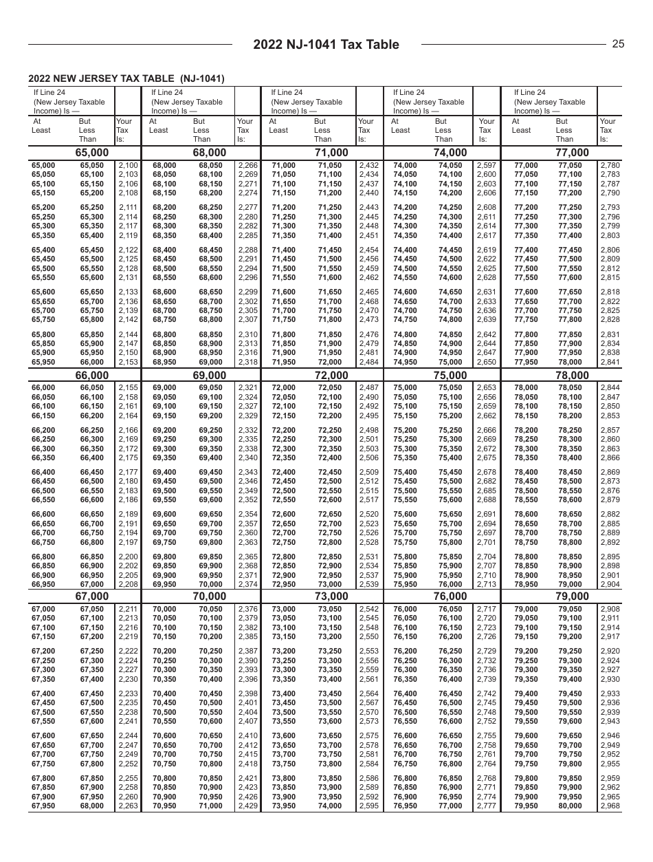 Download Instructions for Form NJ-1041 New Jersey Income Tax Fiduciary ...