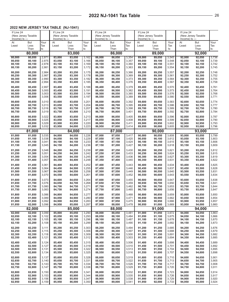 Instructions for Form NJ-1041 New Jersey Income Tax Fiduciary Return - New Jersey, Page 26
